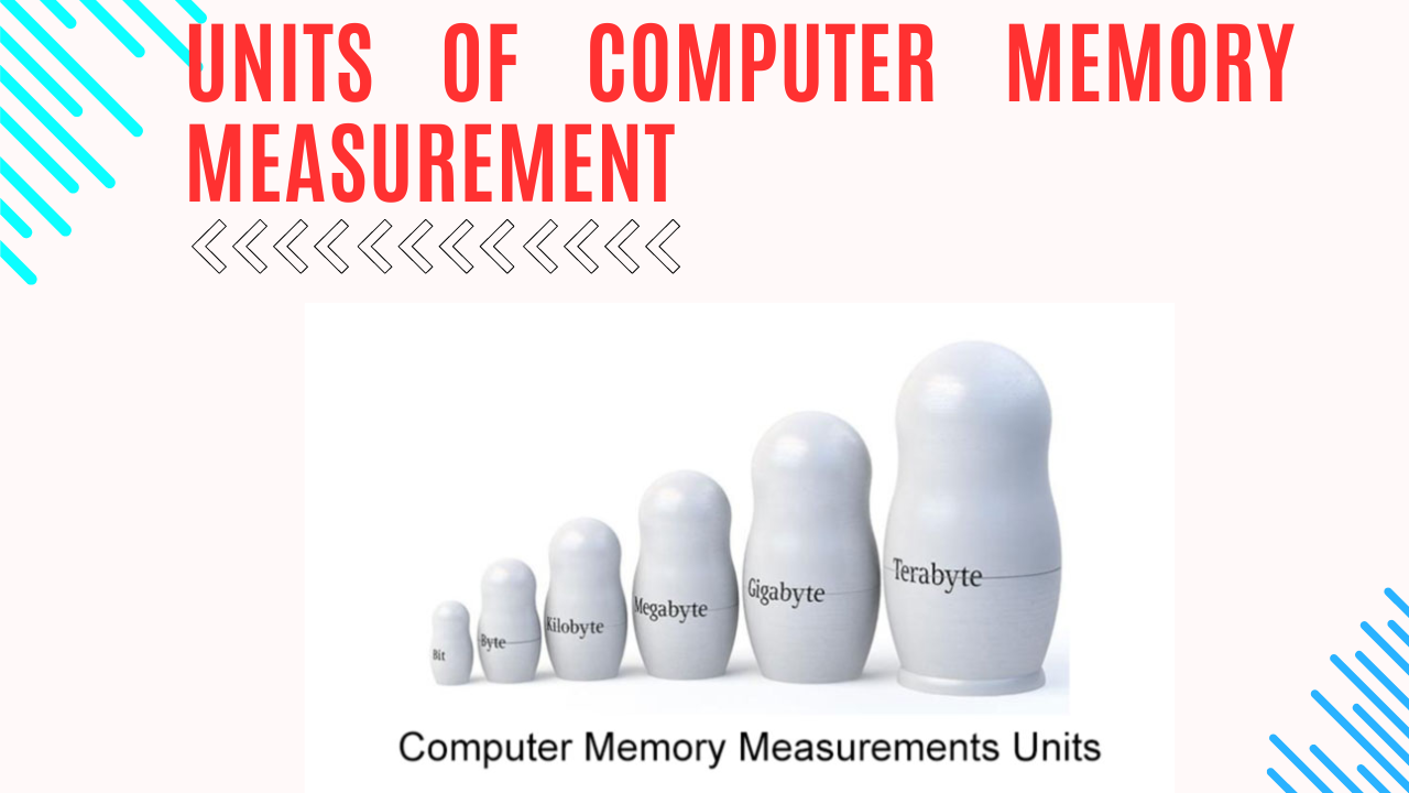 UNITS OF COMPUTER MEMORY MEASUREMENT