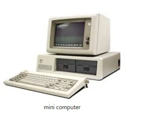 TYPES OF COMPUTER