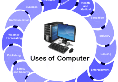 APPLICATIONS OF COMPUTER IN HINDI कंप्यूटर के अनुप्रयोग