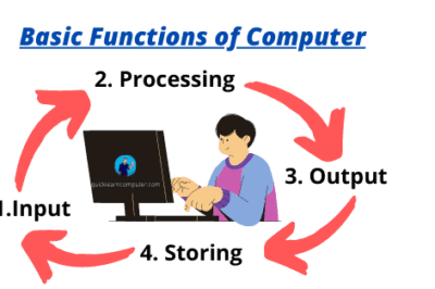 FUCTIONS OF COMPUTER कंप्यूटर के कार्य