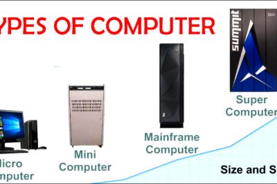 TYPES OF COMPUTER